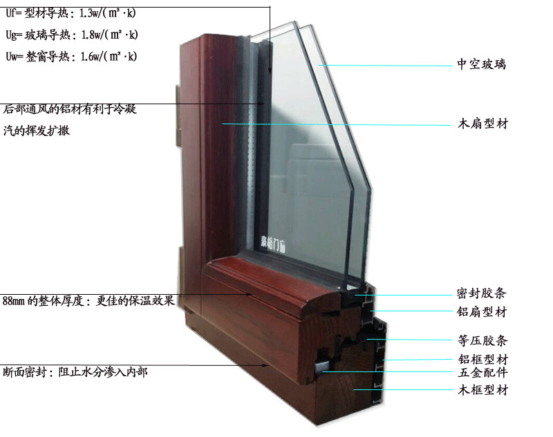 鋁包木門窗的四大性能