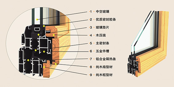 鋁包木復合門窗剖面圖